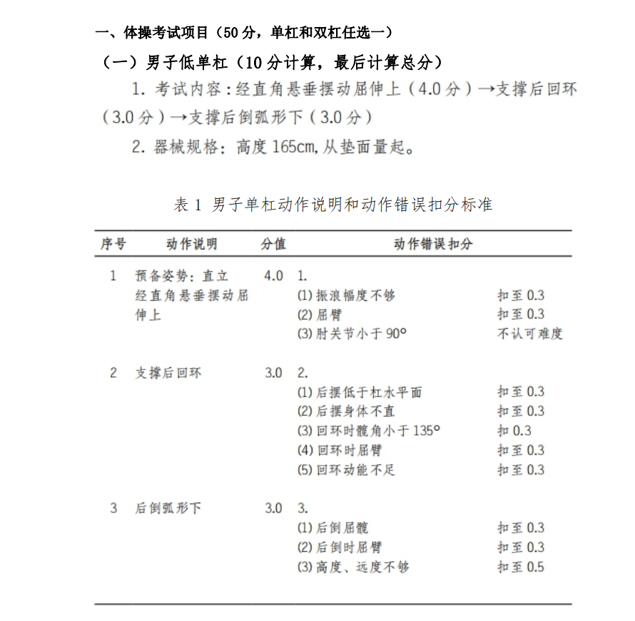 2021年懷化學(xué)院專(zhuān)升本考試大綱 -《體育教育》(圖1)