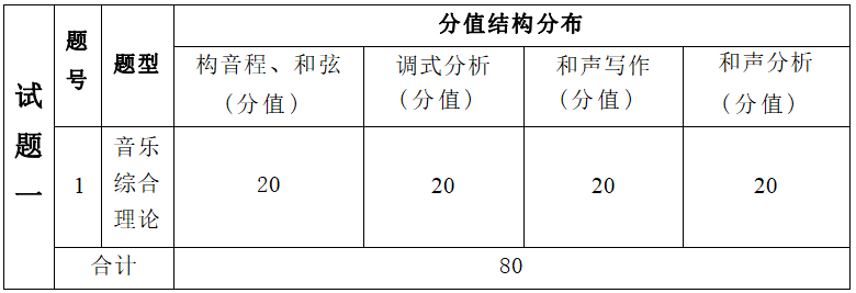 2022年湖南信息學院專升本音樂表演專業(yè)《音樂綜合理論》考試大綱(圖2)