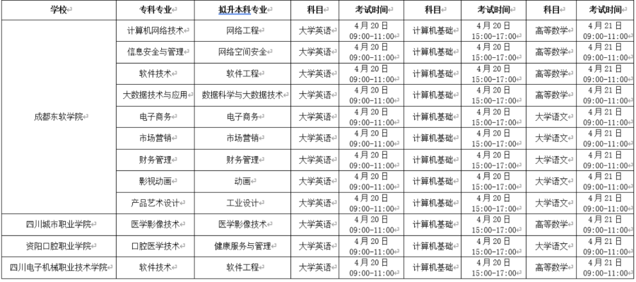 2023年成都東軟學院專升本招生章程已公布~學費18000-20000?。。?圖1)