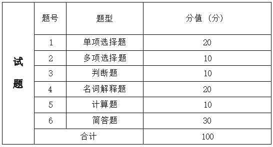  2022年湖南信息學(xué)院專升本《金融學(xué)基礎(chǔ)》考試大綱(圖1)