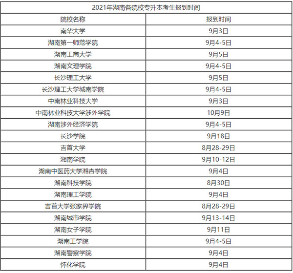 2021湖南專升本開學時間是什么時候？