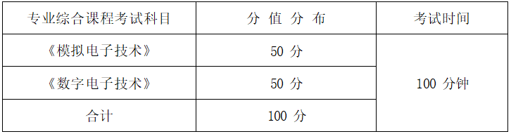  2022年湖南信息學(xué)院專升本《模擬電子數(shù)字電子》考試大綱 (圖1)