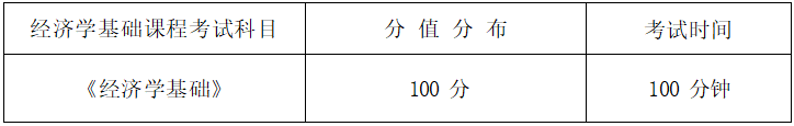  2022年湖南信息學(xué)院專升本《經(jīng)濟學(xué)基礎(chǔ)》考試大綱(圖1)