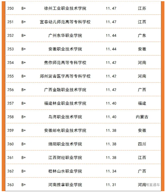 各省份?？圃盒Ｉ韭始芭琶?！(圖8)