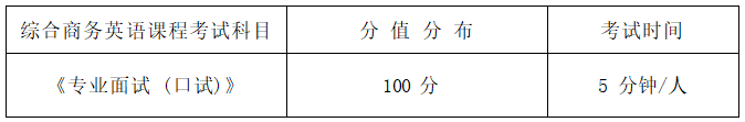 2022年湖南信息學院專升本商務英語專業(yè)《專業(yè)面試》考試大綱(圖1)