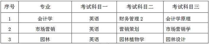 2023年中南林業(yè)科技大學專升本招生章程已公布！共計招生143人！(圖2)