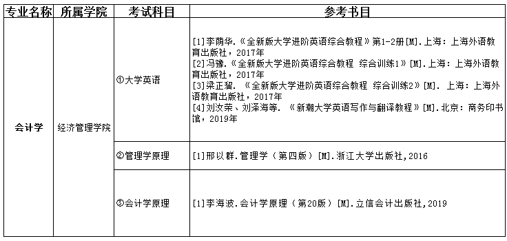 2021吉首大學張家界學院專升本會計學考試科目