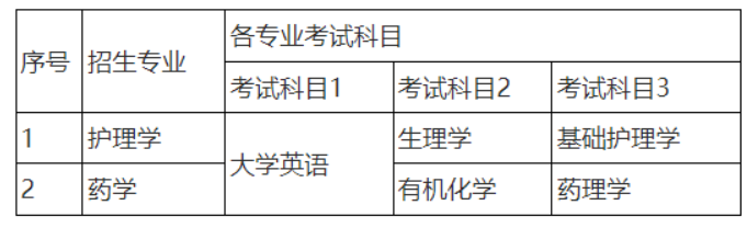 湖南師范大學(xué)樹達(dá)學(xué)院專升本考試科目