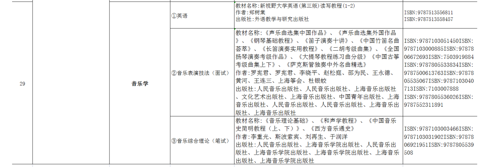 2022年湖南交通工程學(xué)院專升本考試課程及參考書目