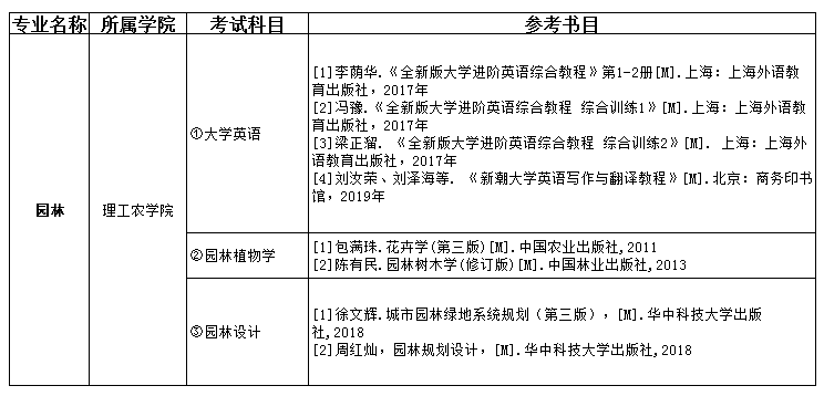 2021吉首大學(xué)張家界學(xué)院專升本園林考試科目及參考書(shū)