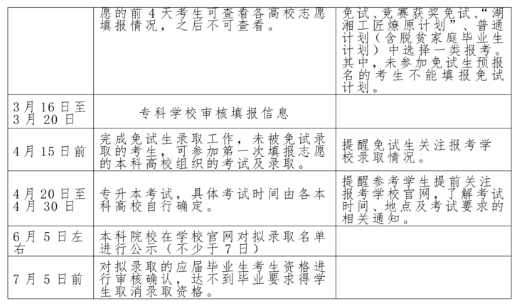 湖南民族職業(yè)學院2022年專升本考試行事歷安排