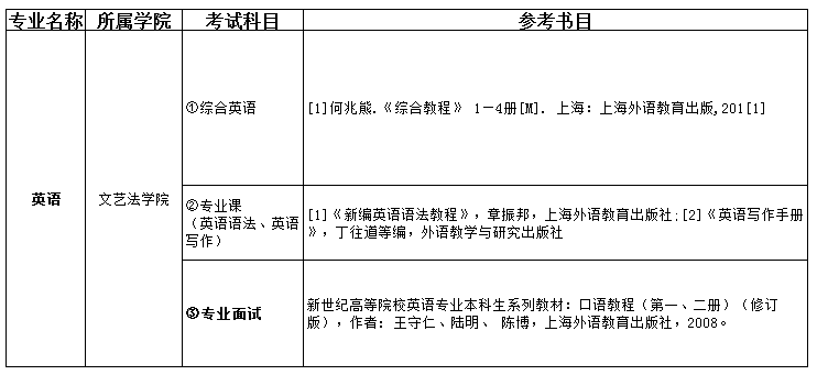 2021吉首大學(xué)張家界學(xué)院專升本英語考試科目