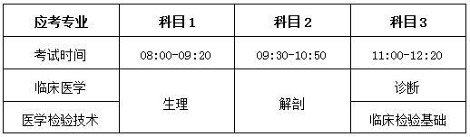 2021岳陽(yáng)職業(yè)技術(shù)學(xué)院醫(yī)學(xué)院推薦考生專升本考試科目