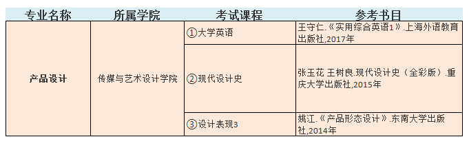 2021中南林業(yè)科技大學(xué)涉外學(xué)院專升本產(chǎn)品設(shè)計考試科目