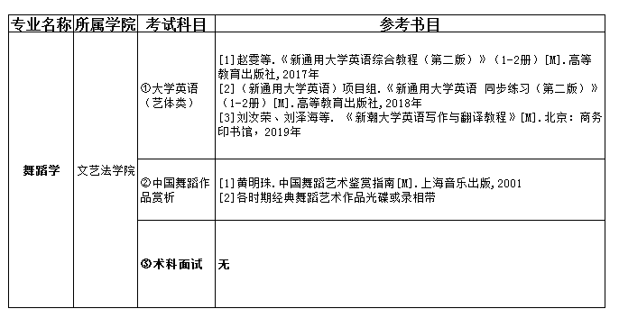 2021吉首大學(xué)張家界學(xué)院專(zhuān)升本舞蹈學(xué)考試科目