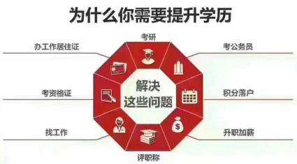 自考本科一共需要的費用？