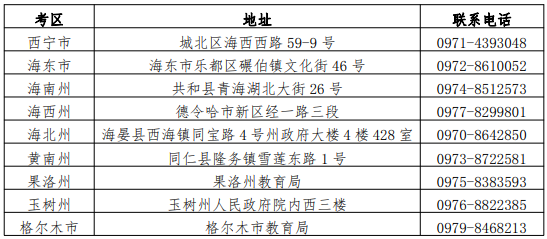 現(xiàn)場確認地址及聯(lián)系方式