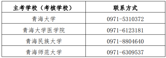 實踐性環(huán)節(jié)考核主考學校及聯(lián)系方式