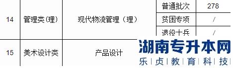 南京工業(yè)職業(yè)技術(shù)大學(xué)2022年普通專轉(zhuǎn)本錄取分?jǐn)?shù)線