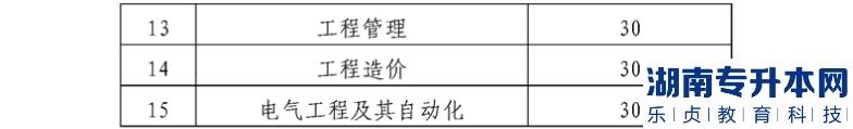 貴陽師范大學2022 年“專升本”專業(yè)課考試成績合格分數(shù)線