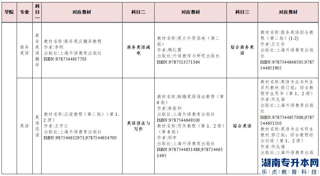 2023年湖南交通工程學院專升本參考教材(圖10)