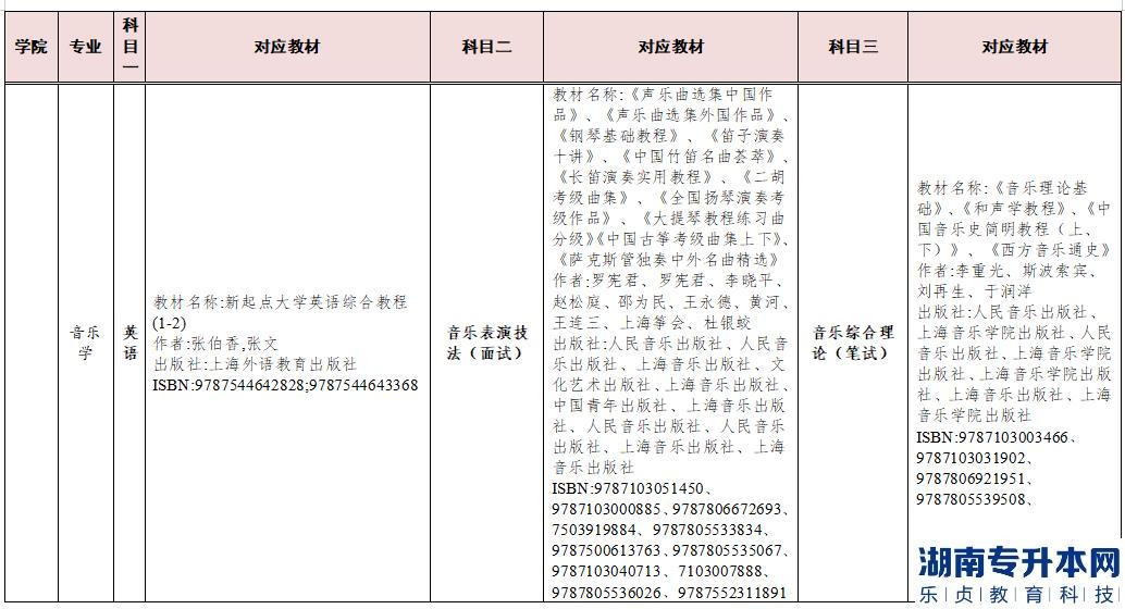 2023年湖南交通工程學院專升本參考教材(圖9)