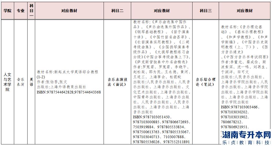 2023年湖南交通工程學院專升本參考教材(圖8)