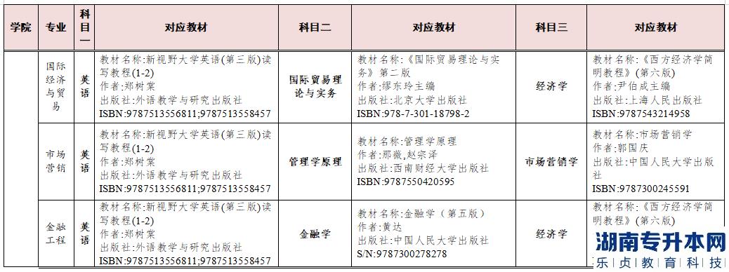 2023年湖南交通工程學院專升本參考教材(圖7)