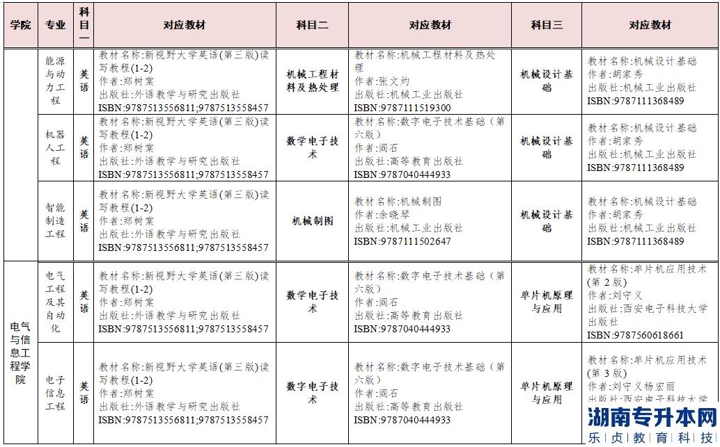 2023年湖南交通工程學院專升本參考教材(圖5)