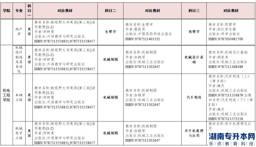 2023年湖南交通工程學院專升本參考教材(圖4)