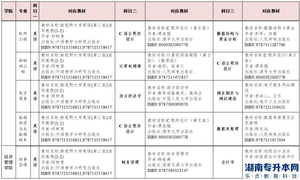 2023年湖南交通工程學院專升本參考教材(圖6)