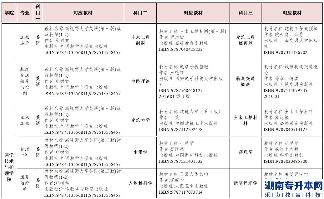 2023年湖南交通工程學院專升本參考教材(圖3)