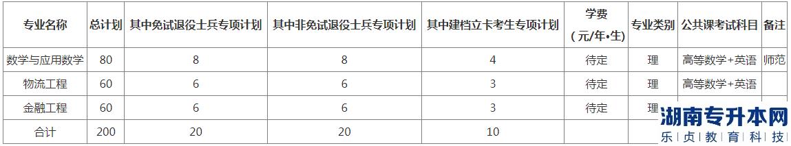 阜陽(yáng)師范大學(xué)信息工程學(xué)2023年專升本招生專業(yè)及招生范圍(圖2)