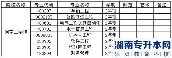 2023年河南工學院專升本招生專業(yè)及錄取分數線(圖2)