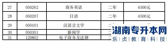 湖南文理學(xué)院2023年專升本招生專業(yè)收費(fèi)標(biāo)準(zhǔn)(圖3)