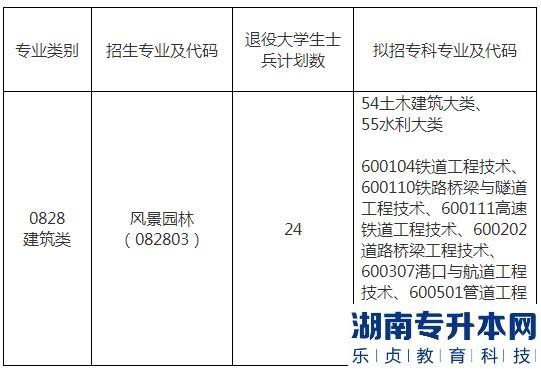 2023年南昌工程學(xué)院退役士兵專升本免試考查錄取辦法(圖2)