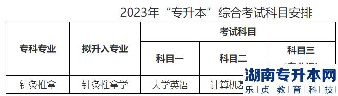 成都中醫(yī)藥大學(xué)2023年專升本專業(yè)(圖2)