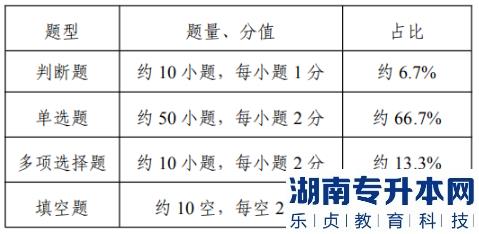 江蘇專轉(zhuǎn)本人工智能工程技術(shù)考試科目(圖2)