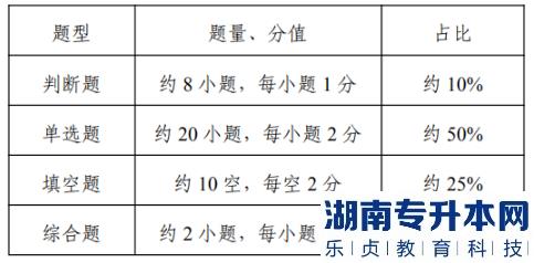 江蘇專轉(zhuǎn)本人工智能工程技術(shù)考試科目(圖3)