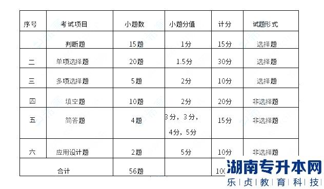 成都工業(yè)學(xué)院2023年專升本大學(xué)計算機基礎(chǔ)考試大綱