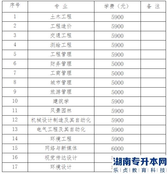 湖南城市學院2023年專升本收費標準(圖2)