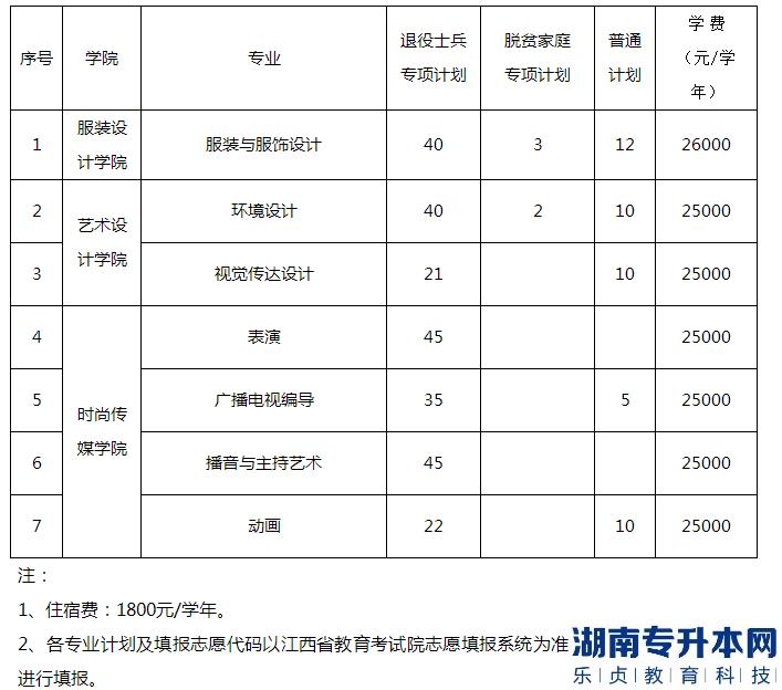 江西服裝學(xué)院2023年專升本招生計劃專業(yè)(圖2)