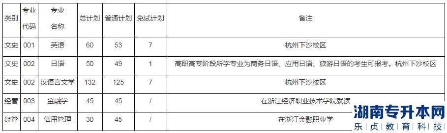 浙江財(cái)經(jīng)大學(xué)2023年專升本招生計(jì)劃通知(圖2)