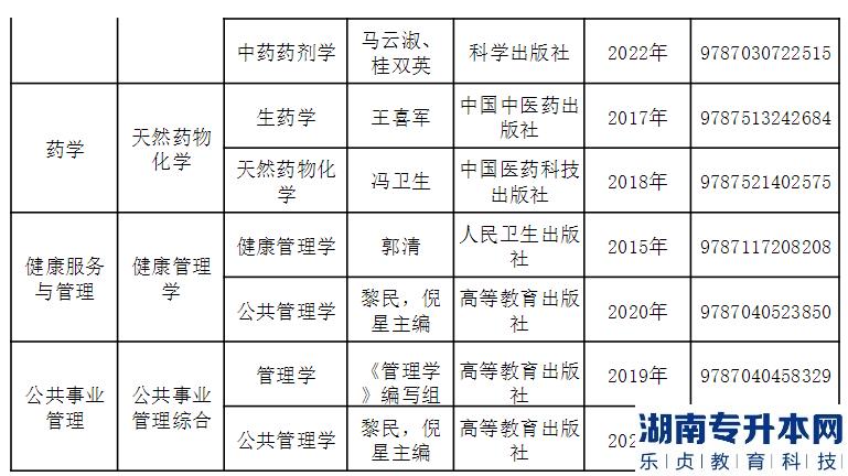 貴州中醫(yī)藥大學2023年專升本考試科目及參考書目(圖3)