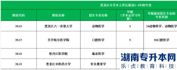 黑龍江專升本考上后要讀幾年?(圖2)