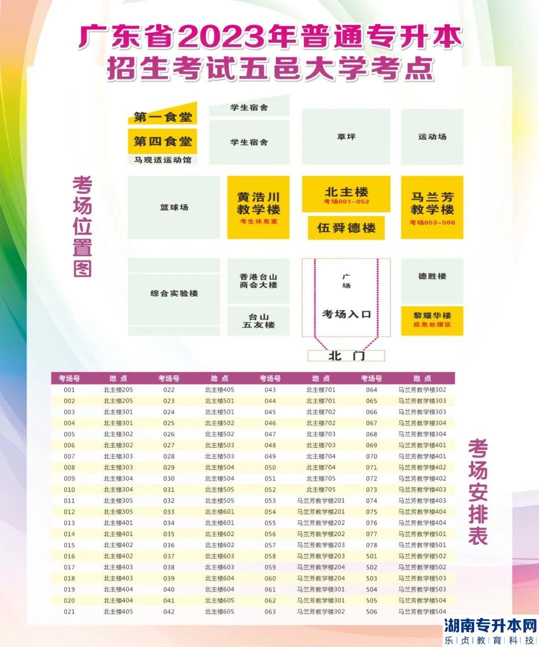 2023年廣東省普通專升本考試五邑大學(xué)考點考生須知(圖8)