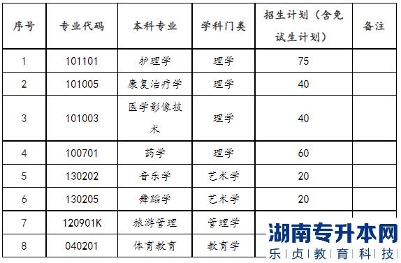 2023年邵陽學(xué)院專升本招生計(jì)劃及選拔考試安排(圖2)