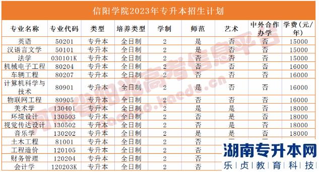 2023年河南省專升本院校招生計劃,專業(yè),學費公布（50所）(圖37)