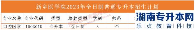 2023年河南省專升本院校招生計劃,專業(yè),學費公布（50所）(圖34)