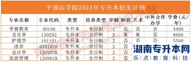 2023年河南省專升本院校招生計劃,專業(yè),學費公布（50所）(圖26)